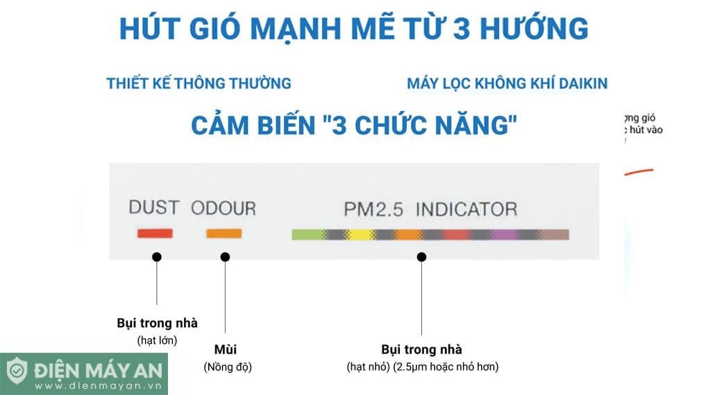 Máy lọc không khí Daikin MC40UVM6-7 23W